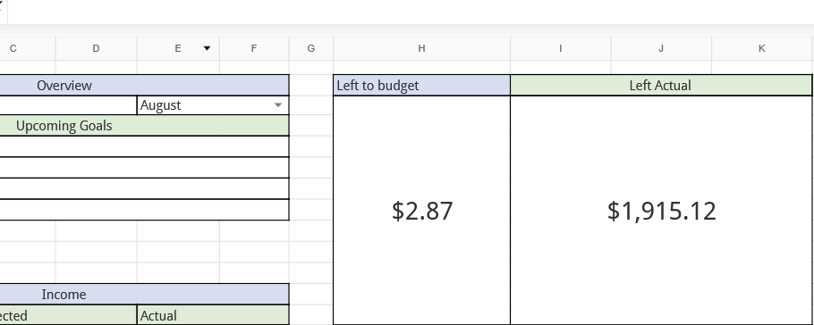 How to Budget with Over $80,000 of Debt